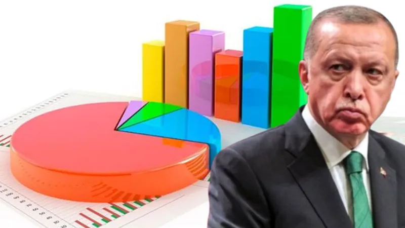 Erdoğan Şoku! Anket Sonuçları Değişti, Zirve El Değiştirdi!