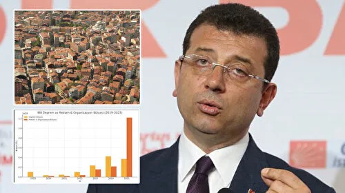 İBB'den Skandal Karar! Deprem Bütçesi mi, Reklam Şovu mu?