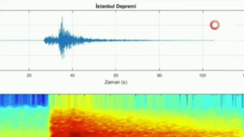 İstanbul Depremi: 6.2'lik Sarsıntının Duyulmayan Sesi Ortaya Çıktı!