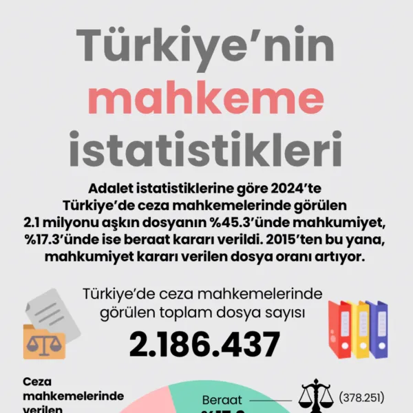 Türkiye'de Mahkeme Kararları: Şaşırtan Rakamlar!